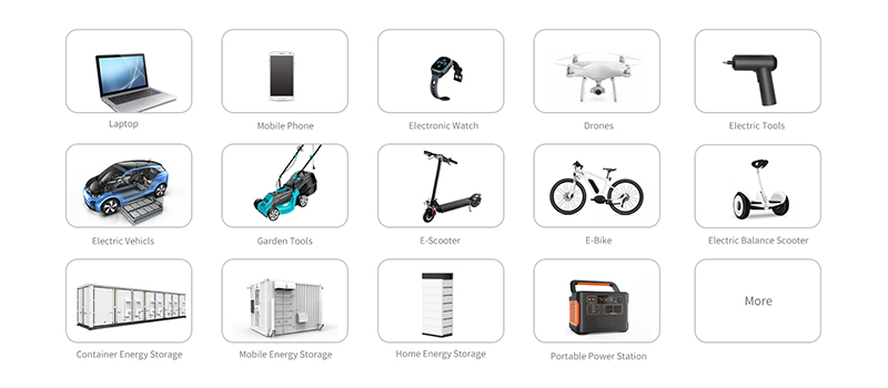 Applicazione dei moduli batteria al litio