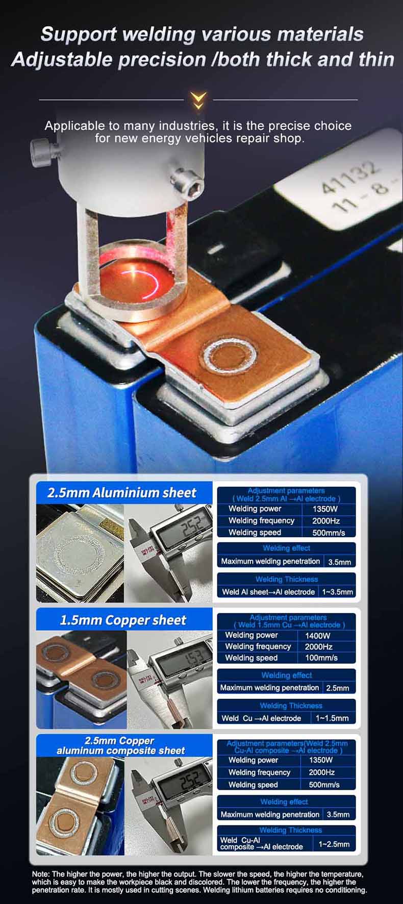 materiali di saldatura del saldatore laser