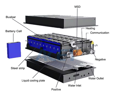 Diagramma della struttura del pacco batteria prismatico