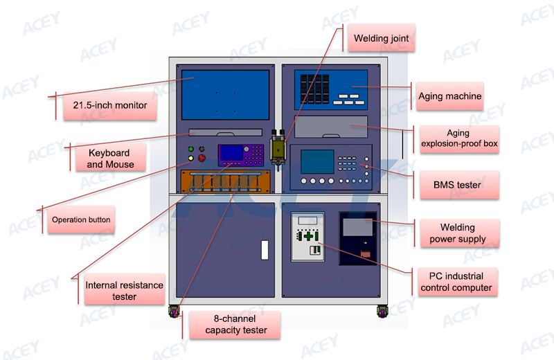 structure of battery pack assembly equipment