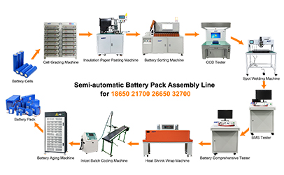 Battery pack assembly line