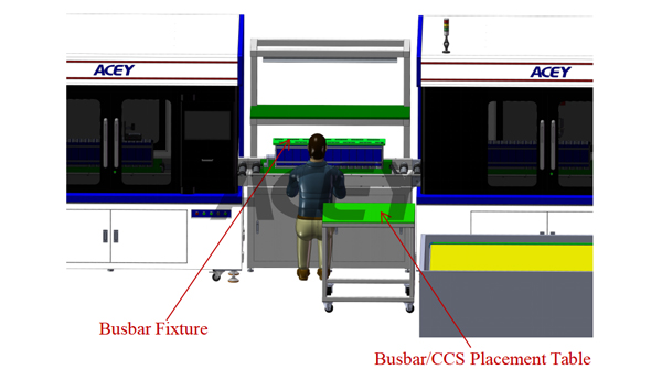 Busbar and CCS Placement Station