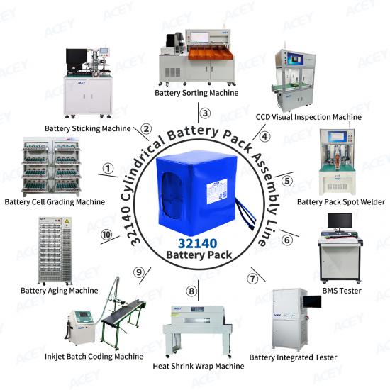 lithium ion battery pack assembly line