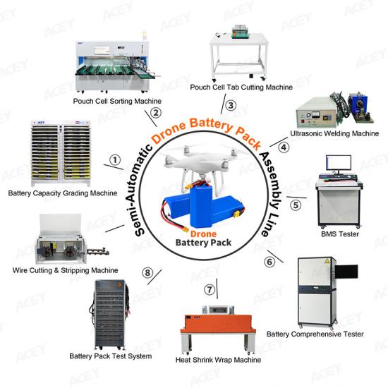 Drone Battery Assembly Line