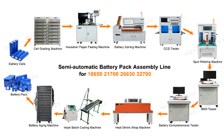 attrezzatura per l'assemblaggio di pacchi batteria
