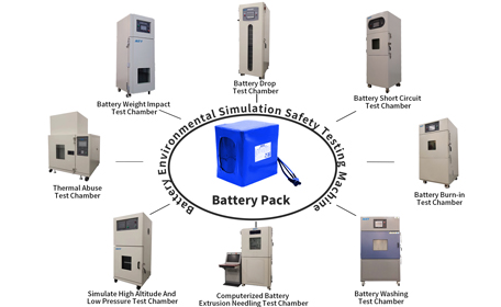 Macchina per test di sicurezza per la simulazione ambientale della batteria