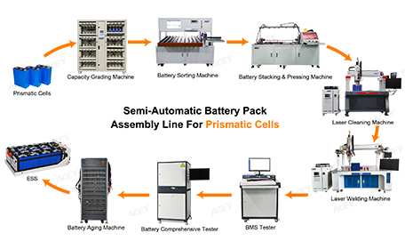 LINEA DI ASSEMBLAGGIO PACCHI BATTERIA PER ESS
