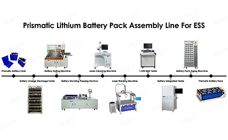 LINEA DI ASSEMBLAGGIO PACCHI BATTERIA PER ESS