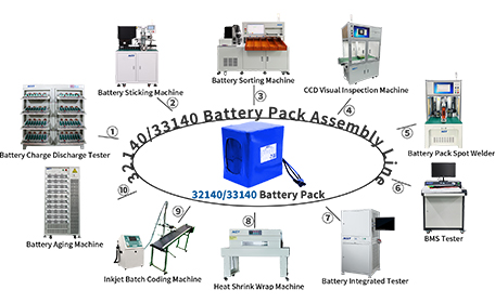 32140 LINEA MONTAGGIO PACCO BATTERIE