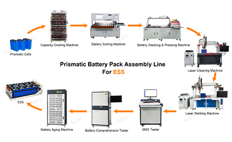 LINEA DI ASSEMBLAGGIO PACCHI BATTERIA PER ESS