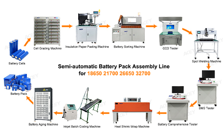 attrezzatura per l'assemblaggio di pacchi batteria